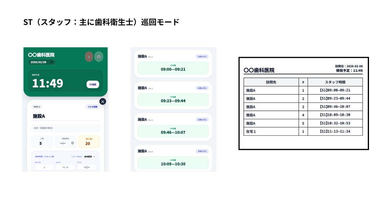 STスタッフ単独巡回モードの説明